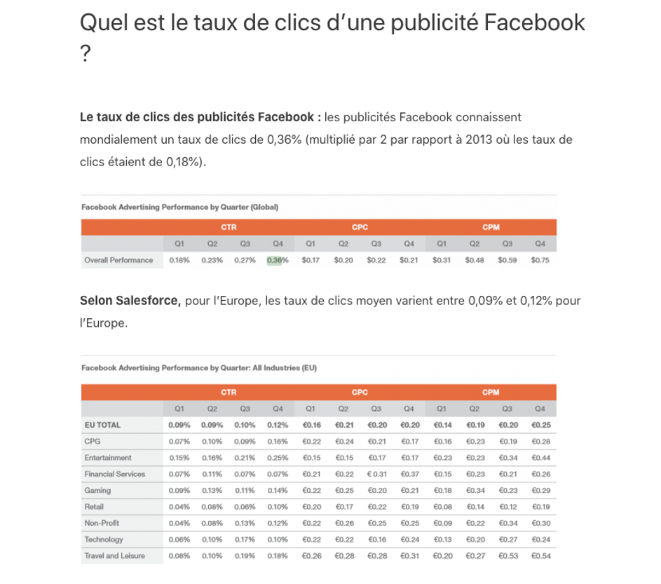 taux-click-publicite-facebook